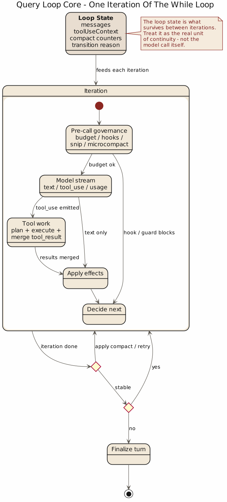 Claude Code Query Loop Core